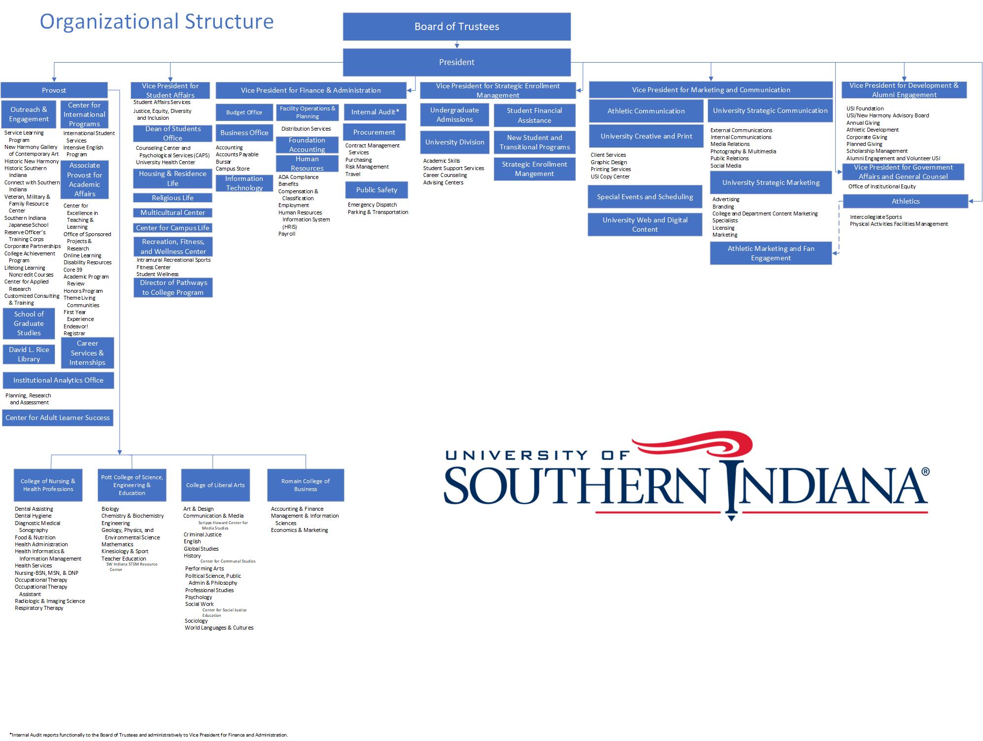 Organizational Chart | USI Employee Handbook